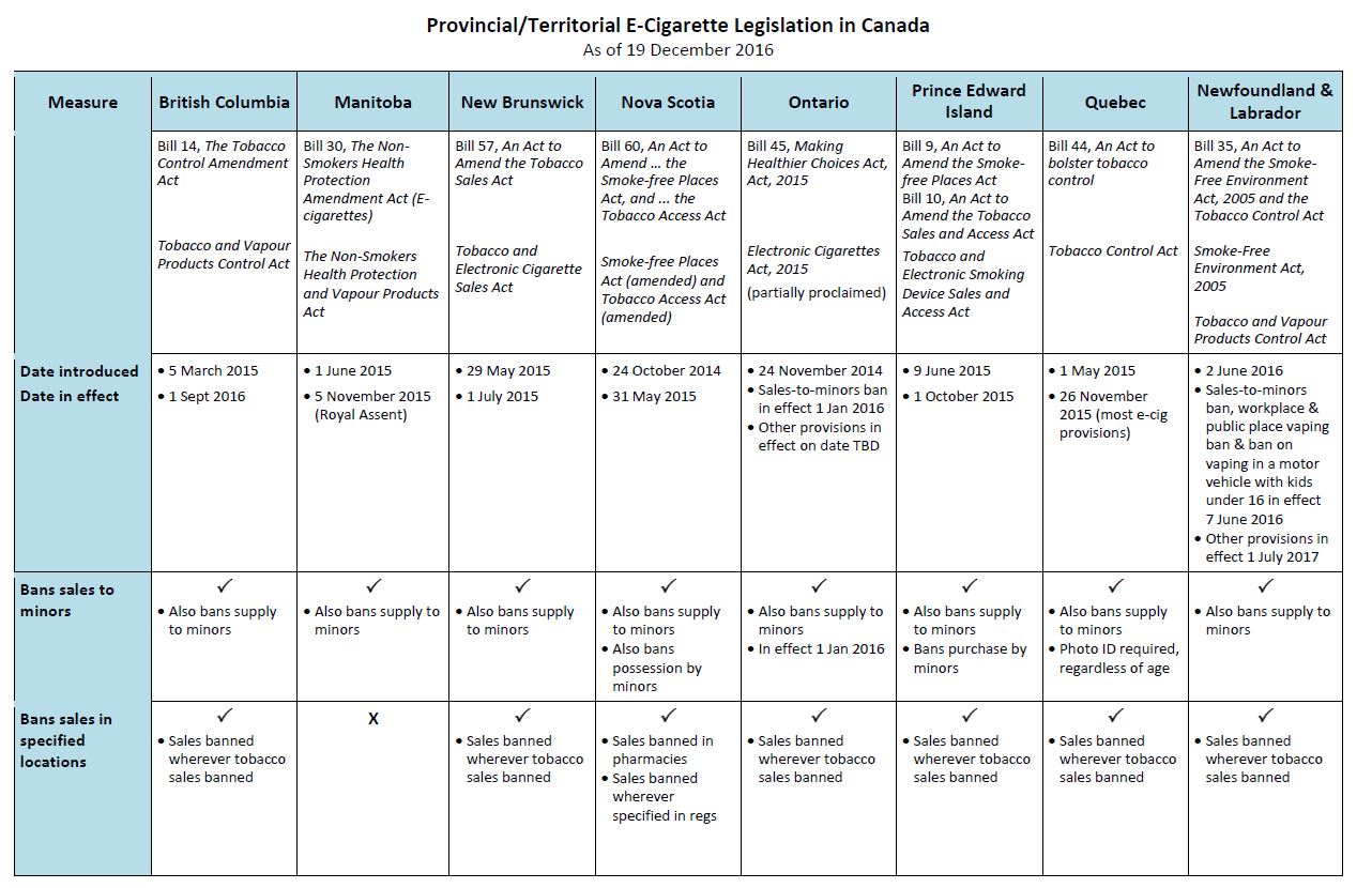 ecig table-pic